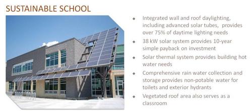 Sustainable School